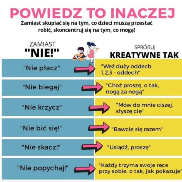 Powiedz to inaczej